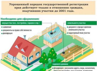 Изображение - News registratsiya-postroennogo-doma-na-sobstvennom-uchastke-324x235