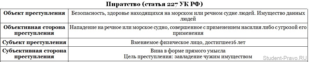 По другим статьям ук рф. 227 Статья уголовного кодекса. Ст 227 УК РФ.